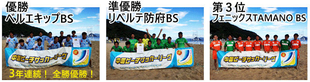 中国ビーチサッカーリーグ2018優勝ベルエキップＢＳ