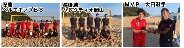 中国ビーチサッカーリーグ2019優勝ベルエキップＢＳ